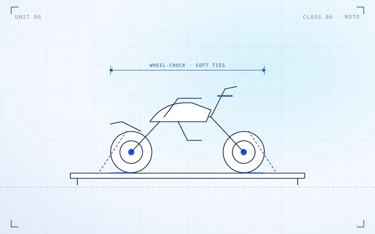 Motorcycle secured on a transport trailer